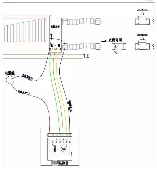 風機盤管接線圖